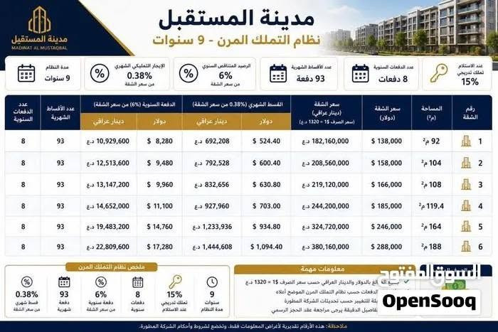 🏡🔥بيع شقة مميزة – مدينة المستقبل | بغداد
✨ فرصة ممتازة لمن يبحث عن شقة بنظام تمليك مريح وبسعر المبلغ المدفوع فقط

📍 الموقع: مدينة المستقبل – بغداد
📌 على طريق الغزالية السريع، جهة غرب بغداد
📍 مراسي C – الطابق الخامس
📐 المساحة: 104 م²

🏠 الشقة بتصميم عملي ومميز
📋 مخطط وتفاصيل الوحدة موضحة بالصور المرفقة.

💳 نظام التمليك بالإيجار
📅 مدة الأقساط: 9 سنوات
السعر الكلي للشقة 151,875 دولار
💰 القسط السنوي: 12,028,000 دينار
💵 القسط الشهري: حوالي 780,000 دينار
مكة التسليم ٣ سنوات نهاية ال٢٩

✅ القسط السنوي الأول مدفوع
✅ القسط الشهري الأول مدفوع
✅ العقد/السند موجود
✅ جميع وصولات الدفع موجودة وكاملة
✅ العقد قابل للتحويل للمشتري

🔥 البيع بالمبالغ المدفوعة فعليًا فقط، بدون أي زيادة أو ربح.

📌 عمولة تحويل العقد من البائع إلى المشتري على المشتري.

📍 موقع مدينة المستقبل على الخريطة:
https://maps.google.com/?q=33.32754,44.22046

📞 للتفاصيل والتواصل الجاد:
[***********]

✨ فرصة حقيقية لمن يرغب بالتملك في مدينة المستقبل والبدء بعقد قائم ومدفوع منه جزء من الأقساط.
