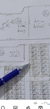قطعة أرض • ١٢٥م • رقم ٢٠٩٢