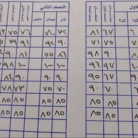 ضمان النجاح  تدريس خصوصي  من الاول الابتدائي إلى السادس الاعدادي  0771...