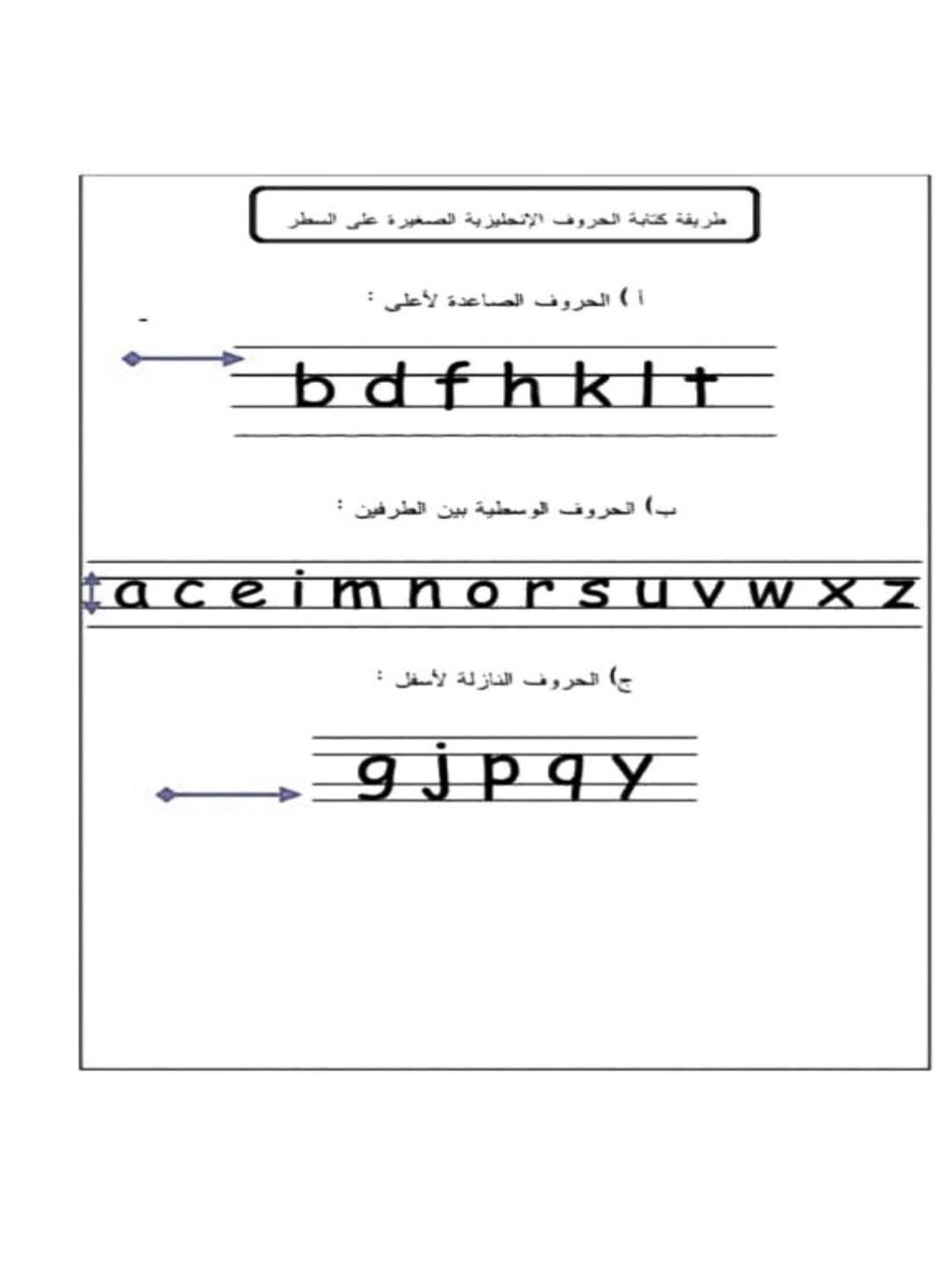 ملزمة حروف انكليزية • أصوات الحروف • كفاح المعموري