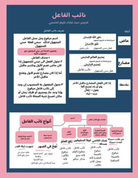 مخططات تبسيطية • واحد لواحد • حضوري والكتروني