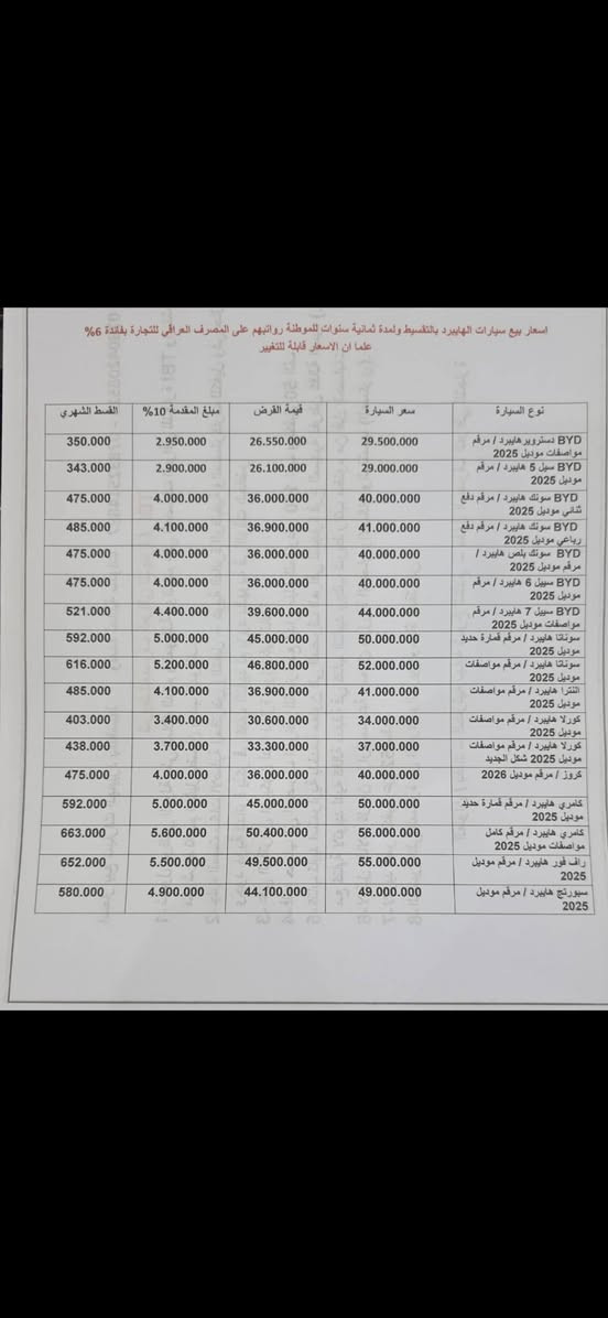 لا توجد تفاصيل

نص مكتوب في الصور:
- هام وحصري تعلن شركة نجمة البنوك لبيع السيارات بالتقسيط عن توفير سيارات بنظام الأقساط المريح يشمل العرض جميع المحافظات الموظفين المدنيين ضبات ومنتسبي الداخلية والدفاع شمول منتسبي الداخلية والدفاع كافة المحافظات ثقة مصداقية أمان نظام التقسيط على أساس النصف راتب إمكانية التقديم بنظام الكفيل يشمل المواطنين رواتبهم على جميع المصارف ومنها الأهلي العراقي التسديد ماستر كارد السيارة باسمك بدل سيارة تستلم فلوس تبيع سيارتك وتحول إلى فلوس الرسوم وعمولة الشركة والمصرف تندفع عند الاستلام مع شركة نجمة البنوك... كل الثقة والمصداقية للاستفسار أكثر اتصال واتساب على الأرقام ست زينب *********** أستاذ أحمد *********** عنوان الشركة بغداد - الشعب شارع التجار