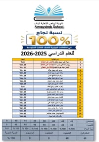 ثانوية المواهب الأهلية • بغداد الحسينية • ١٠٠٪ نجاح