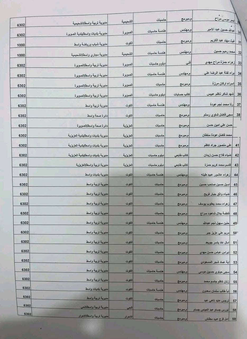 ديوان محافظة واسط - قسم موظفي العقود والأجور اليومية.♦️ إنهاء تنسيب عدد من الموظفين ومباشرتهم العمل في دائرة التسجيل العقاري اعتباراً من 18 / 8 / 2026.
ديوان محافظة واسط - قسم موظفي العقود والأجور اليومية.

♦️ إنهاء تنسيب عدد من الموظفين ومباشرتهم العمل في دائرة التسجيل العقاري اعتباراً من 18 / 8 / 2026.

♦️ الموظف الذي لا يلتزم بالمباشرة يُعدّ مخلاً ببنود العقد، وتُتخذ بحقه الإجراءات القانونية التي تصل إلى إنهاء خدماته.

​🏪 المكتبة: مكتبة الجواد 📄✨

​💡 إِتْقَانٌ يُرَى، وَإِنْجَازٌ يُسَرّ 🔹 💎

​📍 العنوان: الصويرة - شارع أم وليد 🗺️

​📞 الهاتف: *********** 📱

​✈️ تليكرام: @Jaw1700 📥

​✨ نوفر لكم كافة الخدمات الطباعة والاستنساح والتقديمات الإلكترونية والإدارية بأعلى جودة وإتقان ، أهلاً وسهلاً بكم. ✨
