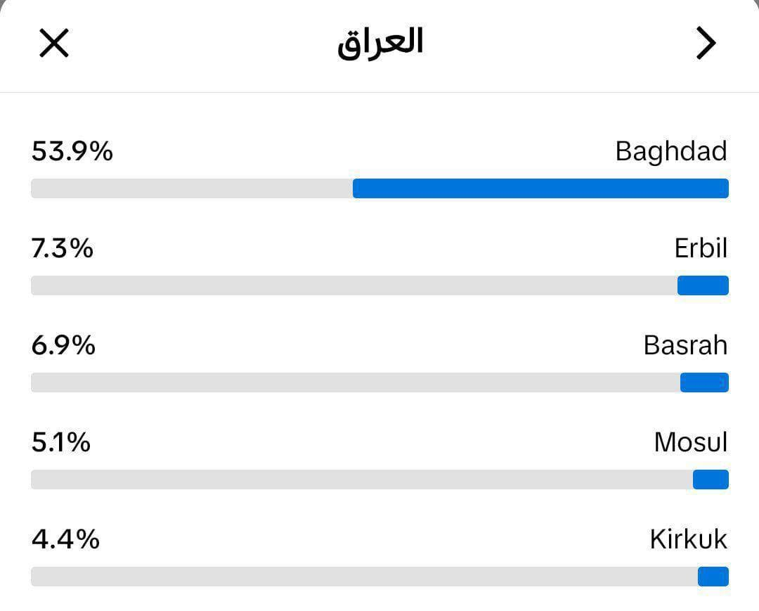 تيك توك للبيع بسعر 15 الف ماستر فقط

حقيقي عراقي

مكاني الانبار الرمادي 

تواصل واتساب 
***********

نص مكتوب في الصور:
- 121.9 ألف تسجيلات 5407 متابعين 330 أتابعه تعديل الملف الشخصي 355.9 ألف 235.1 ألف 245.9 ألف 103.7 ألف 127.7 ألف 285.3 ألف
- العراق 53.9% Baghdad 7.3% Erbil 6.9% Basrah 5.1% Mosul 4.4% Kirkuk