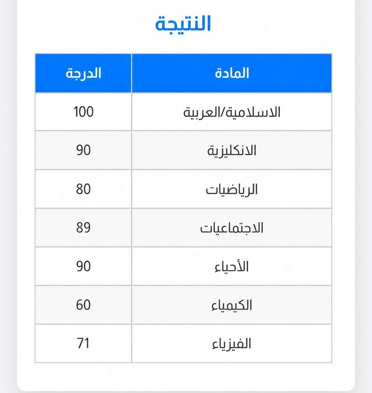 إبطالي ابطال الصف الثالث متوسط 😍🙏🏻♥️
للأستفسار والاتصال على ***********
نستقبلكم  من جديد بكل حب الست حياة محمد♥️
