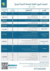 جامعة التنمية البشرية • خصومات طلاب • قبول ٢٠٢٦-٢٠٢٧