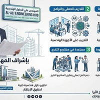 مشاريع تخرج • دعم هندسي • مكونات إلكترونية