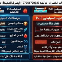 موسفتات كربيد السيليكون • كفاءة عالية • البوابات الخضراء