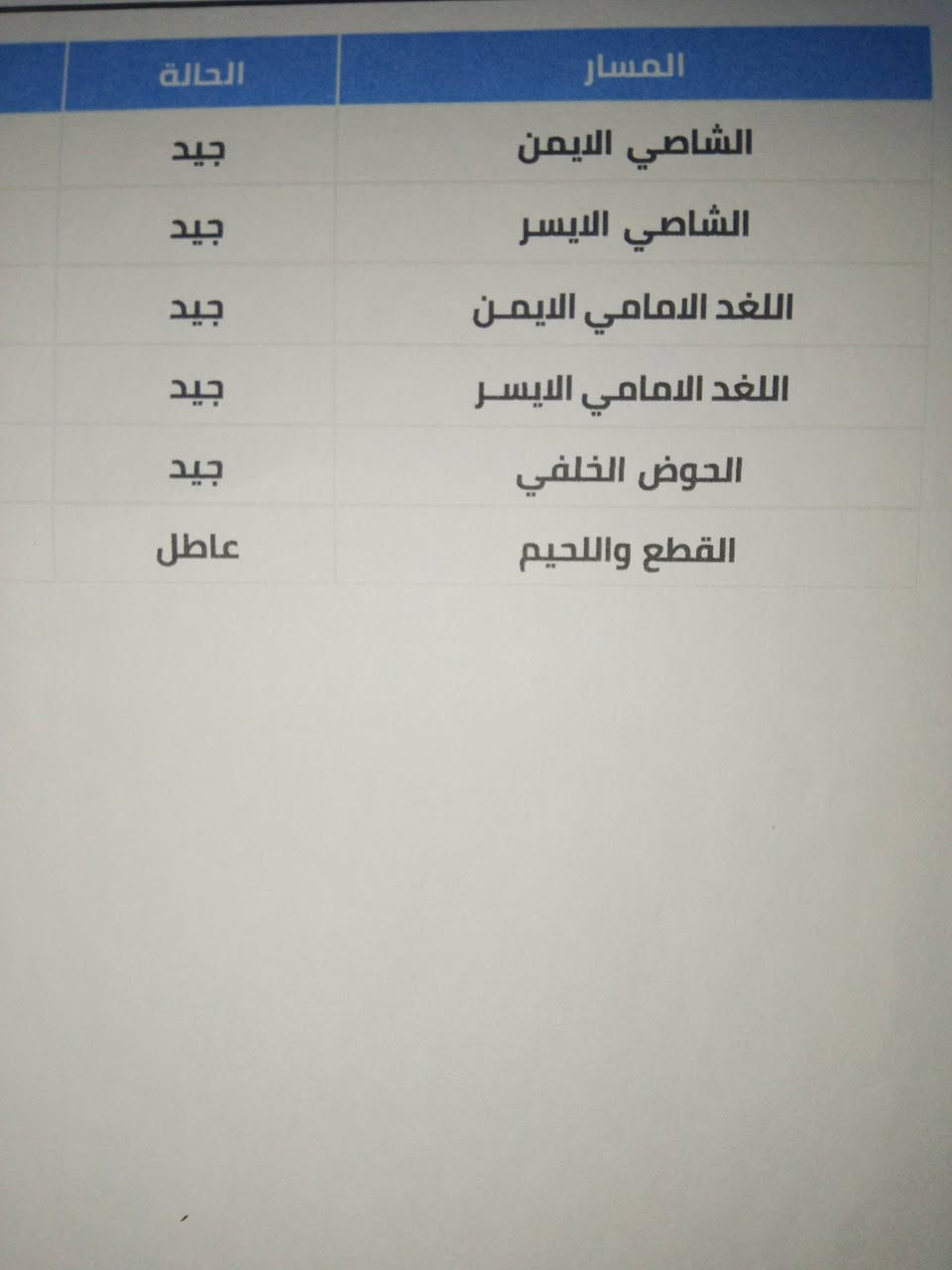 السلام عليكم النترا 2016 خليجي مكينه 1800 كير AT المرغوب 6 نمر رقم انكليزي بأسمي قادسية 
التبريد منضومه جديده ثلج
كير ومكينه مكفولات شرط لاتنقيص ولاتبخير ...
السيارة جاهزة من حداديه صدر وخلفي تخم تاير نضيف ويل كب كروم السيارة نص مواصفات تحكم ستيرن شاشه حساسات كامرة دوارة تبريد قطعتين اي بي اس 4 دسك 
السيارة بيها بارد باب الصدر قليل وطخه بخشم البنيد و6 حالوبات بالقمارة بالاضافة الى التقشير صبغها مقشر قطع قليله السعر 115  وبيها مجال مكاني النجف 
***********

نص مكتوب في الصور:
- 34°C
- الحالة المسار الشاصي الايمن جيد الشاصي الايسر جيد اللغد الامامي الايمن جيد اللغد الامامي الايسر جيد الحوض الخلفي جيد القطع واللحيم عاطل
- بارد + رصعات
- بارد