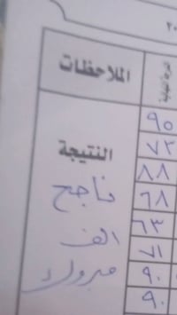خصوصي بنات • تقوية ابتدائي • كيمياء فيزياء احياء
