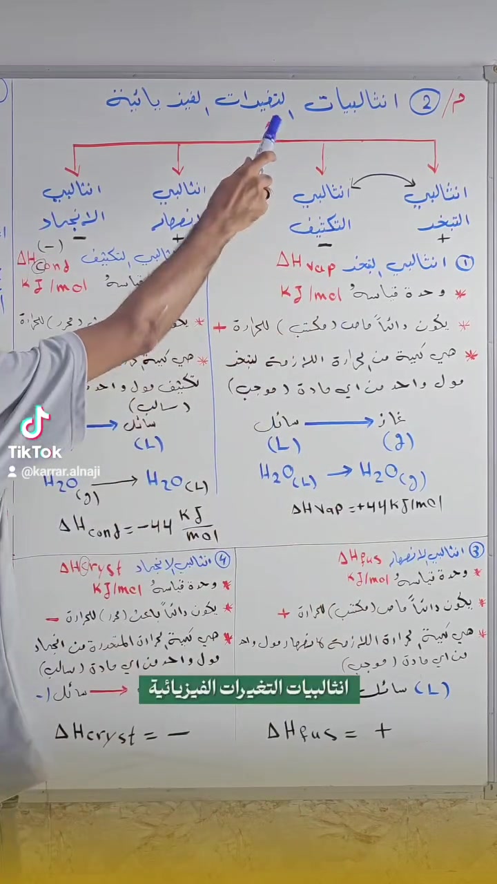كيمياء سادس علمي • انثالبيات • شرح سريع