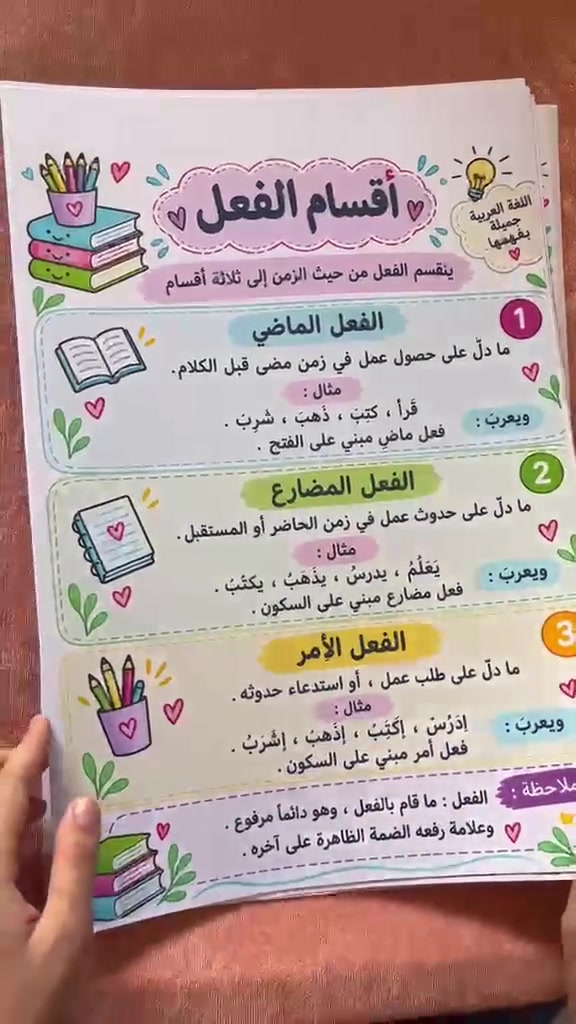 وسائل اللغة العربية • الصف الخامس