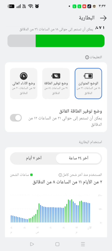 جهاز OPPO A5x مراوس با ايباد مكاني بغداد المشتل الاستفسار ***********