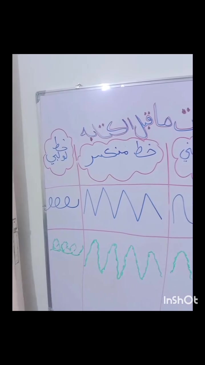 جمعه مباركه 🌹 عزيزتي الام .... عزيزي الاب
تسعى روضتنا الى  تحقيق الإبداع في مجال التعليم المبكر لإعداد جيل يكون قادر أن يكون عنصر فعال في المجتمع و قادر على البحث و الإكتشاف و الإبتكار.من خلال مايلي :

أولا : تحقيق الأهداف المرتبطة بالتعليم المبكر.. من خلال تشجيع طلابنا على الابداع والابتكار وتنمية مختلف قدراتهم . والاعداد الجيد للطلاب للدخول للمرحلة الابتدائية .👩🏻‍🏫 
ثانيا : الأنشطة المنهجية وتكون مرتبطة بمختلف المجالات التعليمية مثل الرسم والقراءة والكتابة والتلوين فتساهم في تنمية مهارات اللغة والتواصل ، في الاستماع والفهم والتحدث والتفاعل وقراءة القصص للفهم والاستماع وتنمي المهارات الحسابية من العد والارقام والأشكال والمساحات. كما تنمي المهارات الاجتماعية. ✨ 
ثالثا : الأنشطة اللامنهجية هي أنشطة مختلفة ومتنوعة تكون مناسبة لأعمار الطلبة وإمكانياتهم ويمكن تنفيذها في الصف أو خارجه وهي مختلفة عن مواد المناهج المدرسية ولكنها مكملة لها واهم أهدافها هو اكتشاف المواهب والقدرات والاستعدادات المختلفة لدى الطلاب وصقلها وتطويرها وتوجيهها المعرفة بها وتنمية الروح الجماعية للطلبة بإشراكهم في عمل جماعي يساهمون فيه في وقت واحد وبث روح المنافسة بينهم.🏫 
رابعا : أنشطة ترفيهية  من الأنشطة الترفيهية  ، سفرات ، حفلات، مسابقات للقدرات، مسرحاً، رسماً، أنشطة علمية، أنشطة تطوعية،جميعها تعمل على الحد من الطاقة السلبية لدى الطفل .🩷 
خامسا : النظافة والعناية نأكد بأن روضتنا  تركز على توفير بيئة نظيفة وصحية للأطفال، مثل: الحمامات النظيفة والأسرّة النظيفة التي يتم تغييرها بانتظام كأحد علامات الرعاية الجيدة، كما تشمل البيئة النظيفة الطعام الذي يتم إعداده بشكل صحي ويلبي المتطلبات الغذائية الأساسية لكل طفل . 🩵 
هذا قليل من كثير مما تمتاز به روضتنا حاولنا اختصاره لعدم الاطناب والاطالة في المنشور 
ولا نقول الا التجربة خير برهان ومن حق كل ام ان تاتي لترى ما لدينا , 🌷 
للاستفسار والتسجيل - عنوان الروضة : نادر الثانيه قرب متنزه الأنتفاصه نهاية شارع مدرسة الوائلي ركن مدرسة الزعفران الأهليه
للأتصال ***********

