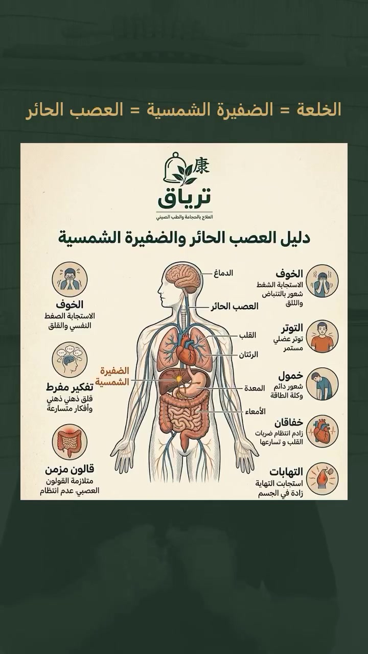 الخلعة • قولون • ترياق الكرخي