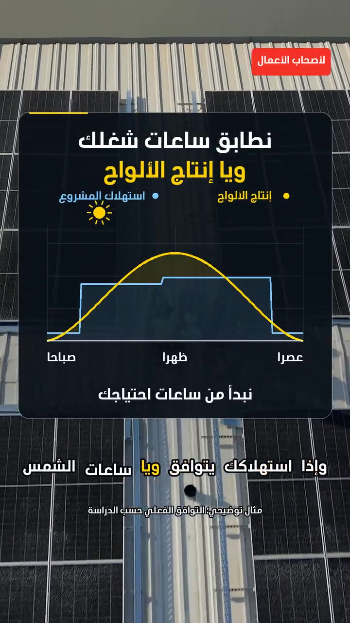 طاقة شمسية • دراسة أحمال • بغداد أربيل