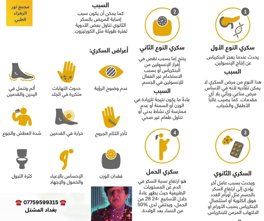 سكري نوع١ • سكري نوع٢ • بغداد المشتل
