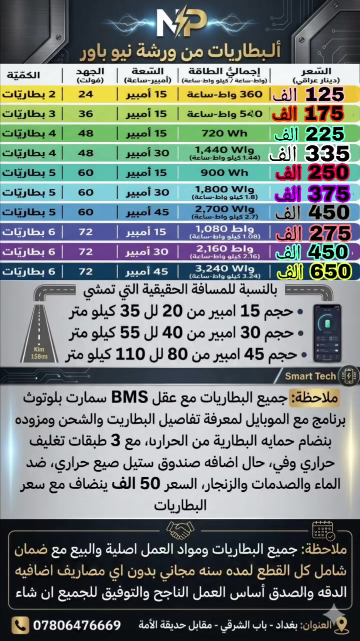 🔋🛵ورشه نيو باور تقدم لكم🛵🔋 
بطاريات ليثيوم فوسفات الحديد لجميع 
 انواع الدراجات  عمرها طويل اكثر من 
5 سنوات انته مرتاح من البطارية العاديه
 الي كل سنه اتبدلهن  بها نضام حمايه
    ذكي بلوتوث ونضام لمعرفة الشحن

    ♦️♦️♦️♦️انتباه ♦️♦️♦️♦️
  راح أقدم الكم عرض  الاول من نوعه
 في العراق تاخذ البطاريه لمده اسبوع
 اذا ما عجبتك كفائتها  من ناحية الشلعه   
    والمعدل والمسافه المقطوعة تكدر
          ترجعها وتأخذ فلوسك  

      🪙ضمان حقيقي لمدة سنه🪙 
   الأسعار مذكوره داخل صور المنشور 
  
       موقع الورشه بغداد باب الشرقي 
     ☎️واتس اب ***********☎️
     تتوفر خدمة التوصيل لكل العراق
