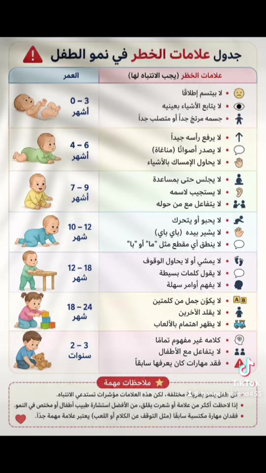 � د. سعد عبد عبدالله
👨‍⚕️ بورد في طب الأطفال وحديثي الولادة والخُدّج

📞 للحجز والاستفسار: ***********
📍 العنوان: مجمع عالم الطب التخصصي – الحصوة، قرب مرطبات التفاحة
🕒 التواجد: يومياً من الساعة 3 عصراً إلى 7 مساء
