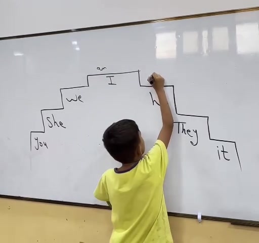 إنجليزي • الصف السادس • معهد الثقة