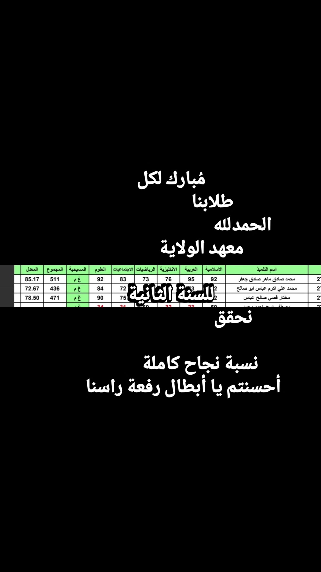 هذه المرة التعليق لكم 
امامكم نتائج طلابنا الأبطال رفعة الراس احسنتم 

.

.
📞 للاستفسار
 ***********

📍 كربلاء مقابل مرقد الحر مجاور صيرف مكتب اليساري 
✨ انضموا إلينا وحققوا النجاح مع معهد الولاية 

#معهد_الولاية

https://t.me/al_alwilaya

‏تابع قناة معهد الولاية في واتساب: https://whatsapp.com/channel/0029VbAFjba4IBh7GkBkAa2d

https://www.facebook.com/share/15j3eNdxuV/

