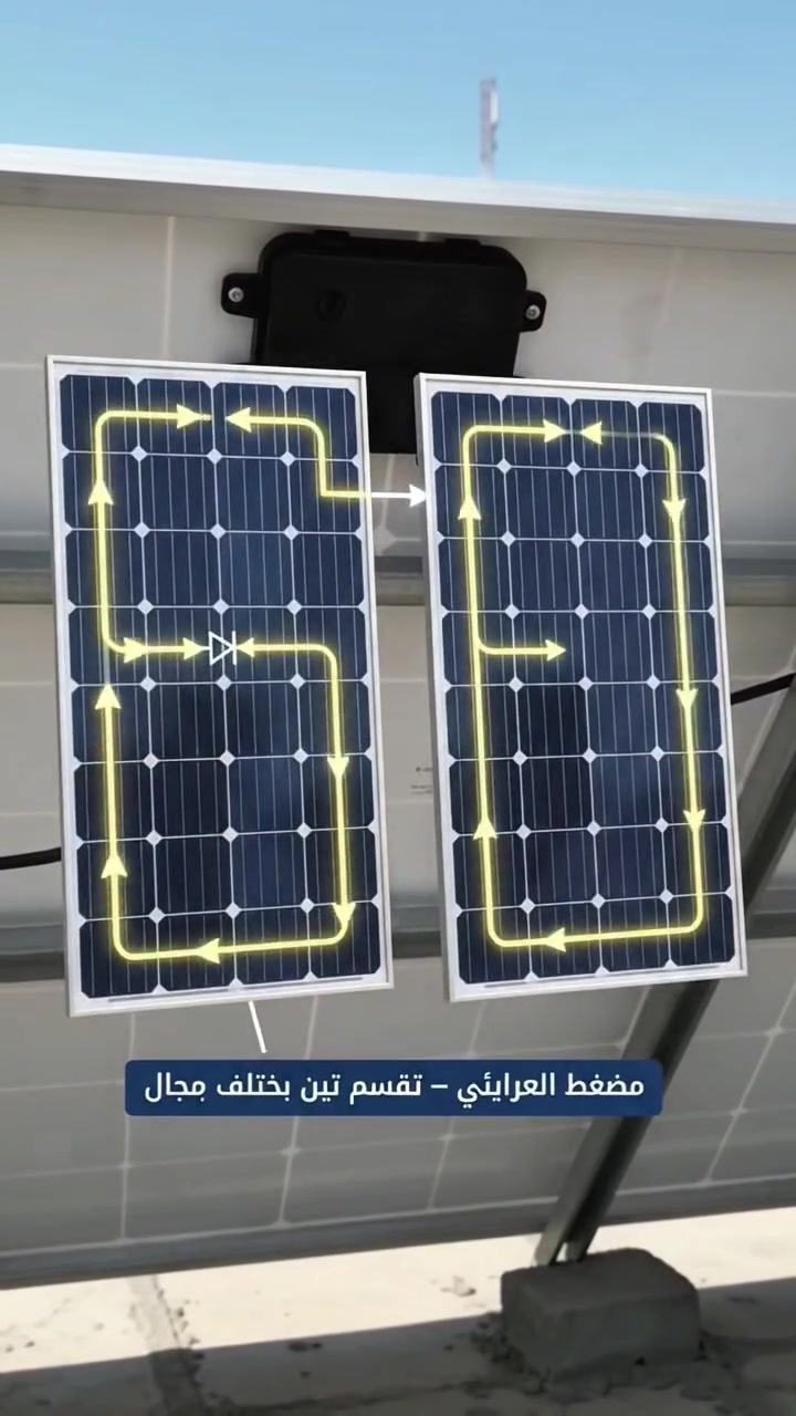 مبيعات • دعم هندسي • بغداد