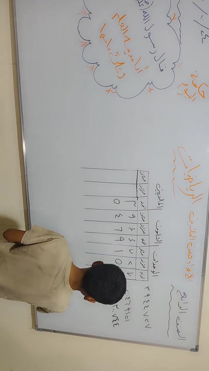محاضرات • مسيب • شارع الرابع