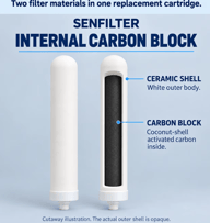 265mm Ceramic Composite Faucet Filter Element | Replacement Cartridge — view 7