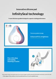 Ventilator Head-mounted Silicone Nasal-oral Mask — view 5