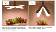 Full-Spectrum LED Plant Growth Lamp | Foldable Home & Kitchen Lighting — view 4