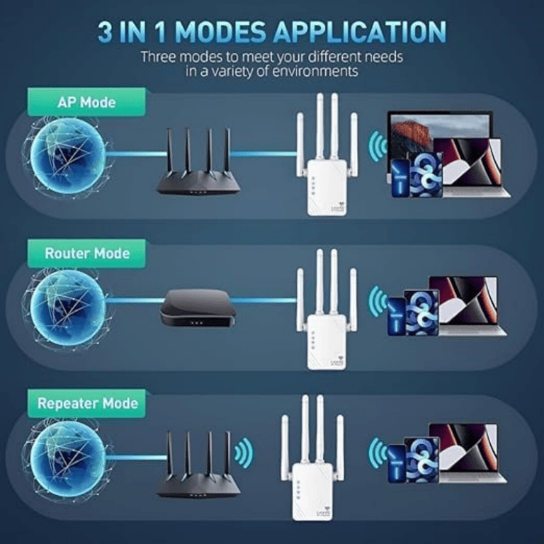 WiFi amplifier setup with WPS button highlighted, compatible with all routers
