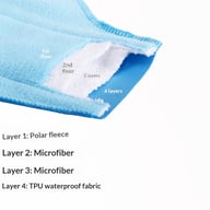 Washable Sanitary Pad Set for Hygienic Care | Reusable Pads Canada — view 11