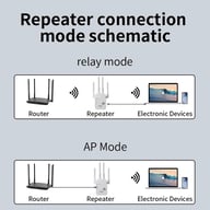 Dual-Band WiFi Signal Booster 1200M | Gigabit Wireless Repeater Canada — view 5