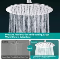 Stainless Steel Pressurized Shower Head 10" | High-Pressure Flow — view 9