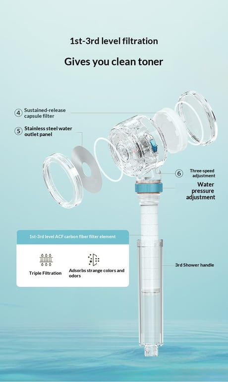 Before and after filtered water comparison showing chlorine removal benefits