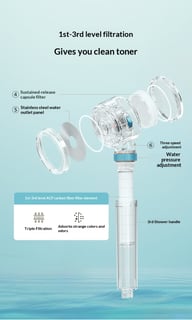 Exploded view of shower head displaying filter element placement and installation