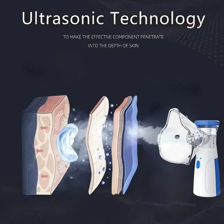 Ultrasonic technology diagram showing nano-ion mist penetrating multiple skin layers