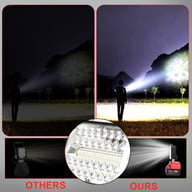 LED Work Light Cordless For Milwaukee M18 18V Battery USB Port Outdoors Lamp — view 10