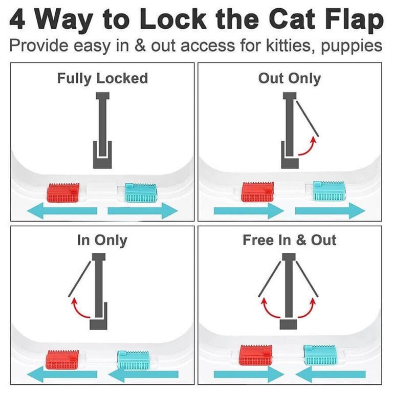 Four-way locking mechanism diagram for XL pet door showing lock positions