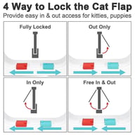 XL Pet Door 4 Way Locking | White Frame Dog Cat Flap Canada — view 5