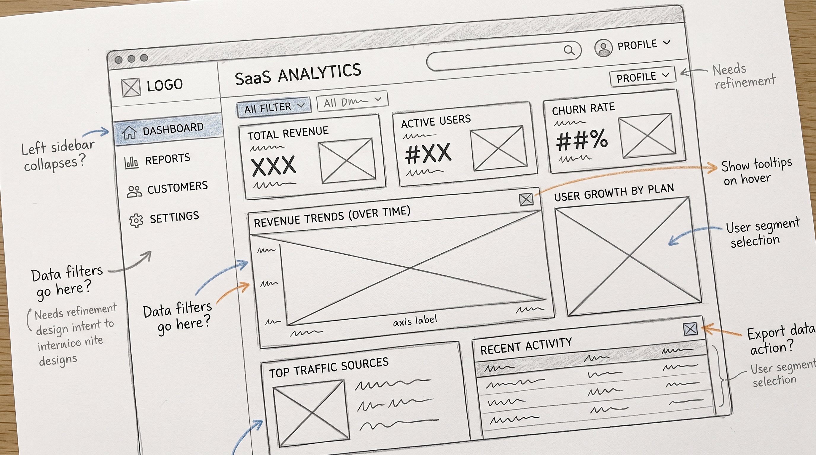Hand-drawn lo-fi wireframe sketch of a SaaS analytics dashboard, pencil style with annotated margin notes