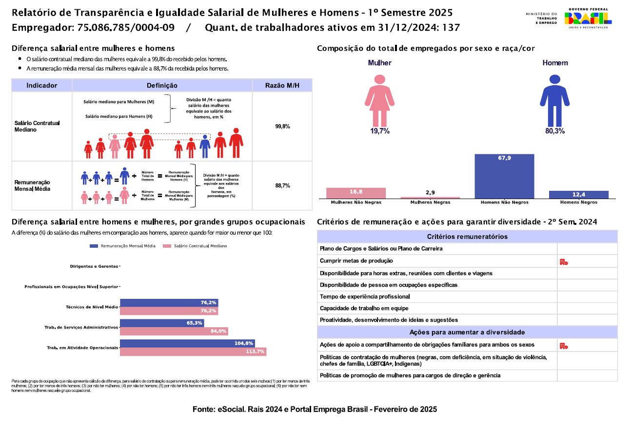 nilko armarios transparencia salarial 2025 1 1
