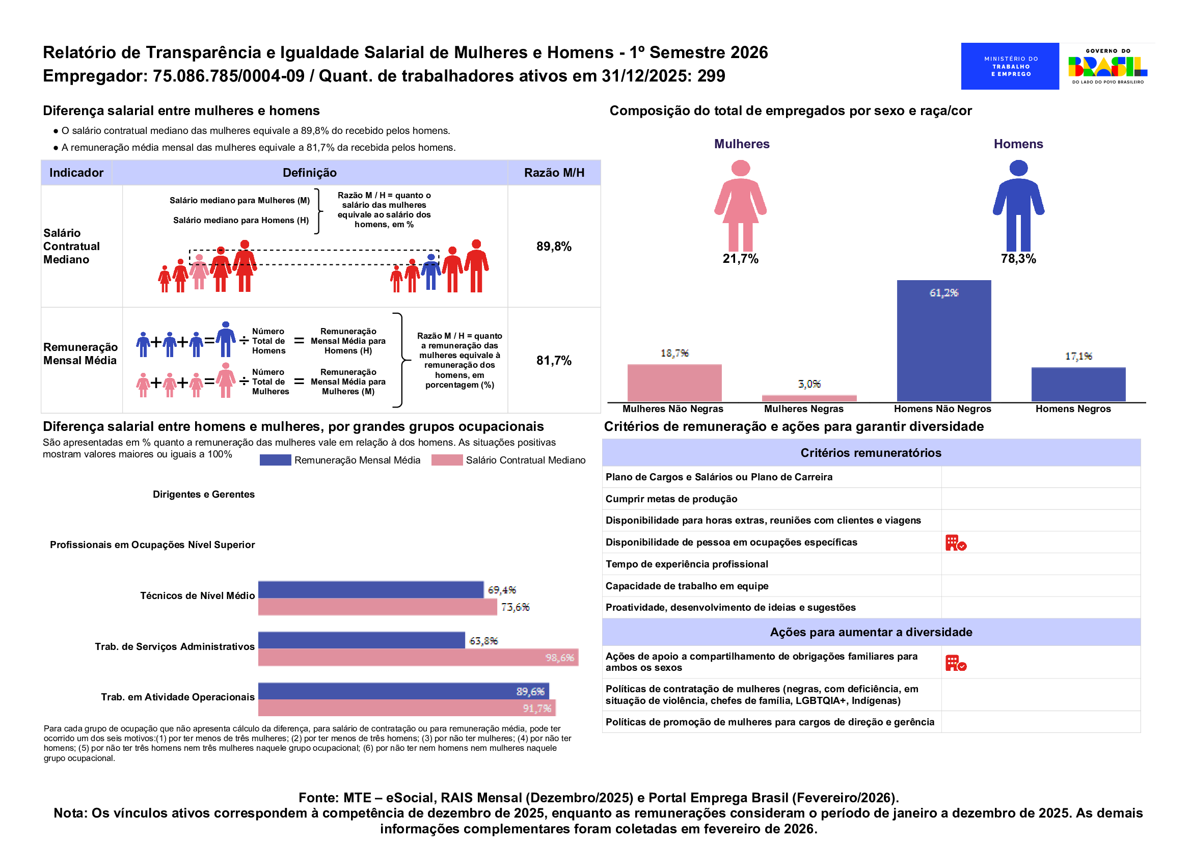 RelatorioIgualdadeSalarialLote 2026 1 75086785000409