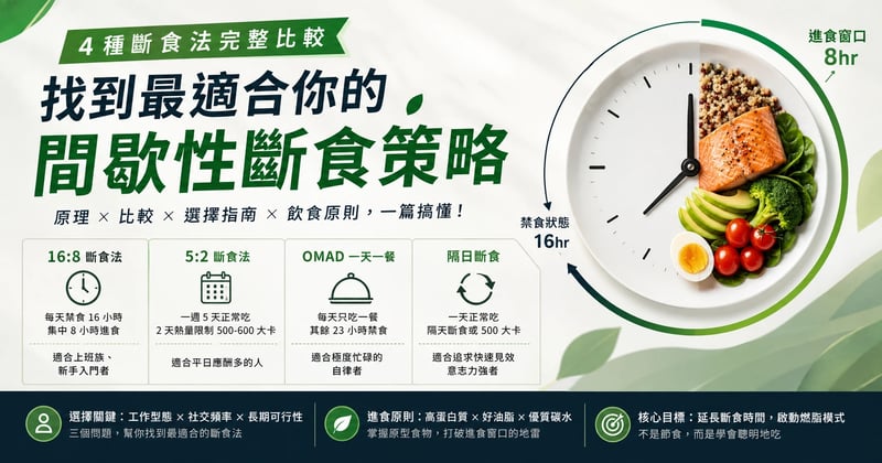 間歇性斷食適合你嗎？4 種斷食法優缺點與外食族執行指南