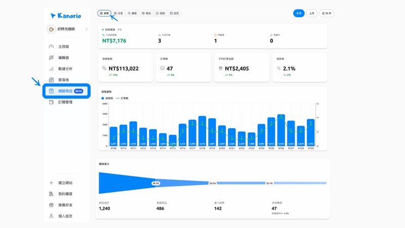 銷售儀表板數據分析畫面