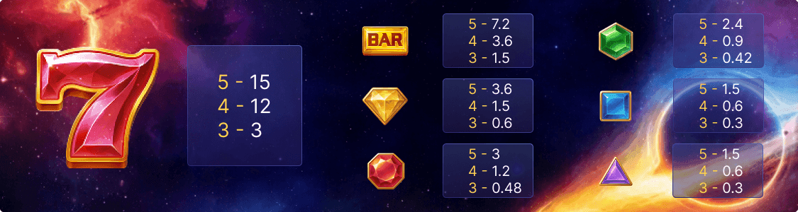 3_SuperNova_paytable.png
