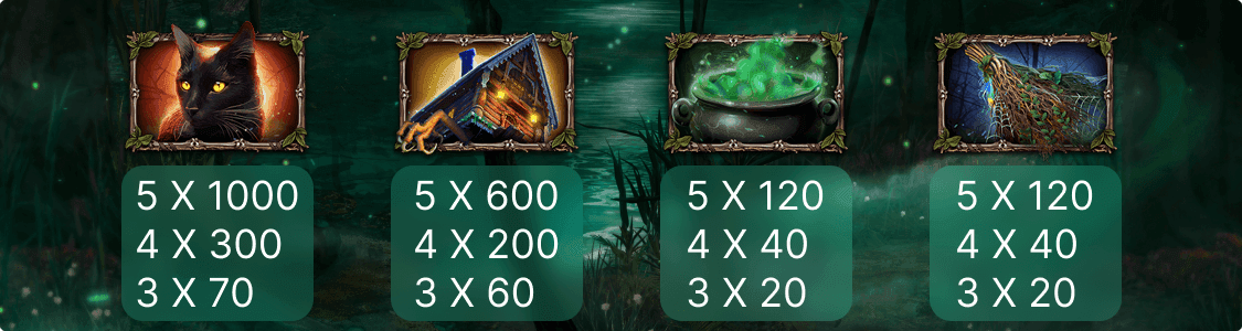 3_Baba_Yaga_Tales_Mystic_Fortune_paytable.png