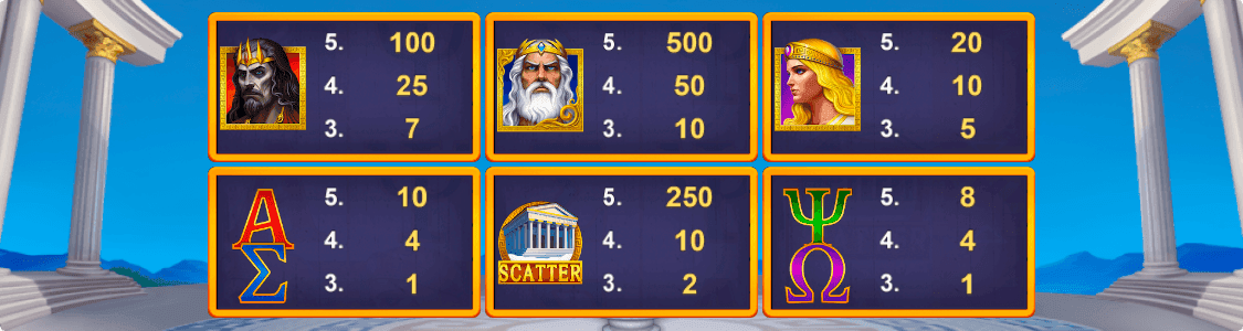 3_Luck_n_Power_paytable.png