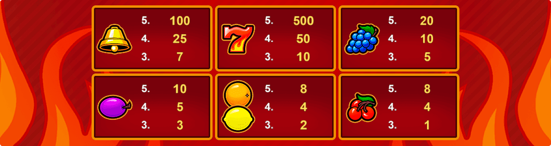 2_Lucky_Retro_Fruits_paytable.png